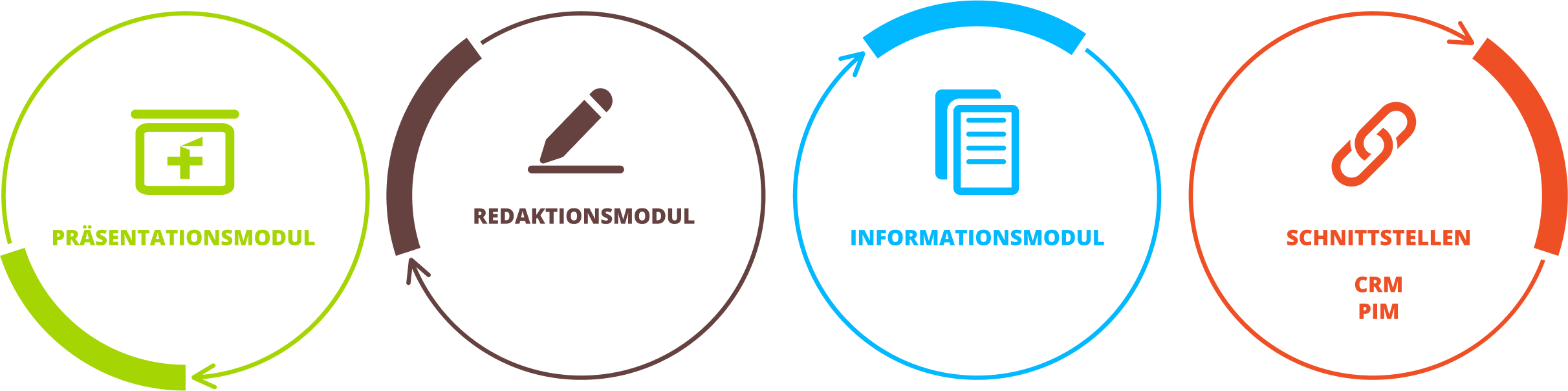 Illustration: Module in flowflake